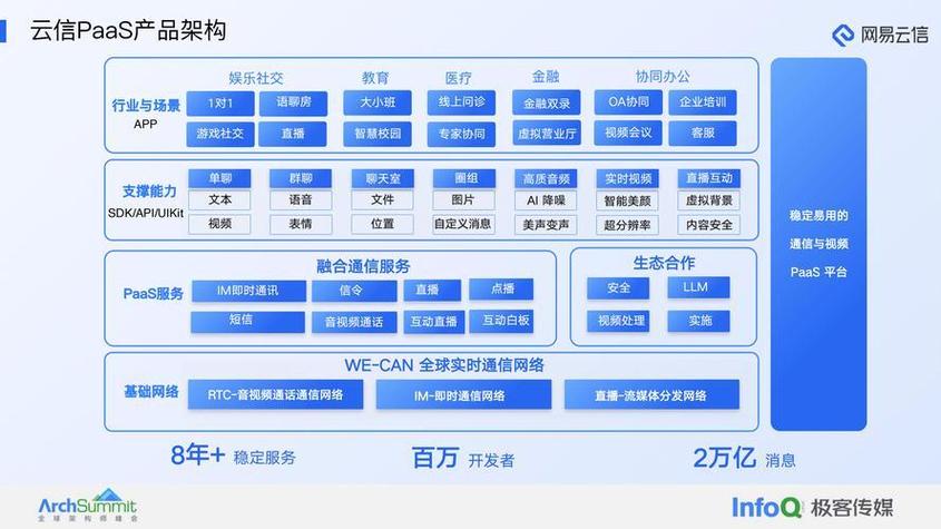 架构,作为企业架构的关键部分,是支撑业务运作和实现业务目标的核心