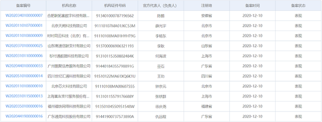 第四批收单外包服务机构备案新增11家!56家机构通过&ldquo;聚合支付技术服务&rdquo;备案