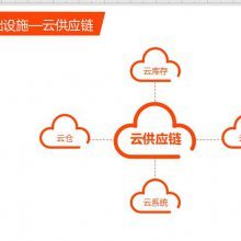 【沈阳电商仓储物流外包价格 以安全服务为准则图片】沈阳电商仓储物流外包价格 以安全服务为准则
