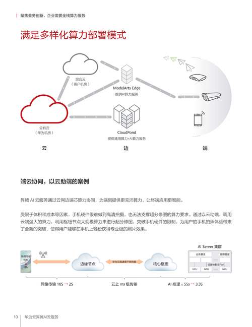 华为云升腾ai云服务实用指南