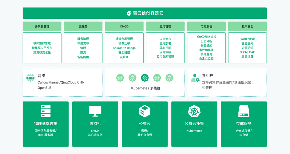 信创数字基石-一步进入云原生时代-青云qingcloud