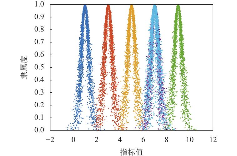 预测能力测度云图本文全文图片基于云模型的装配式建筑供应链节点韧性