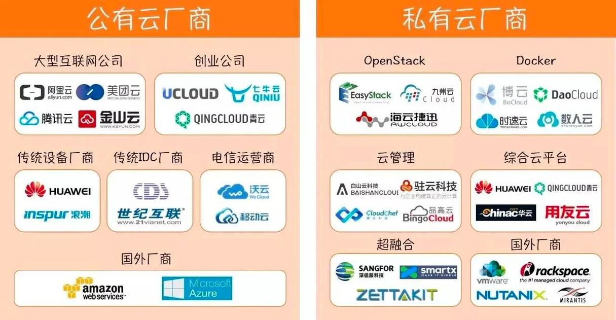 aws亚马逊云:全球云服务领导者的优势